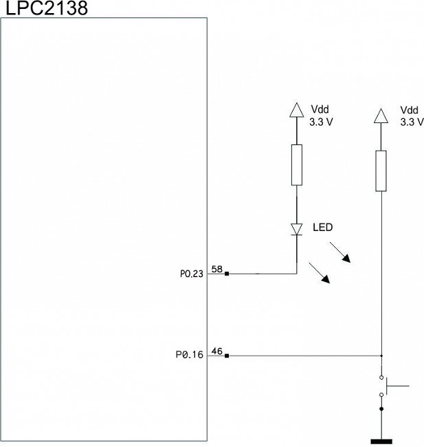 GPIO